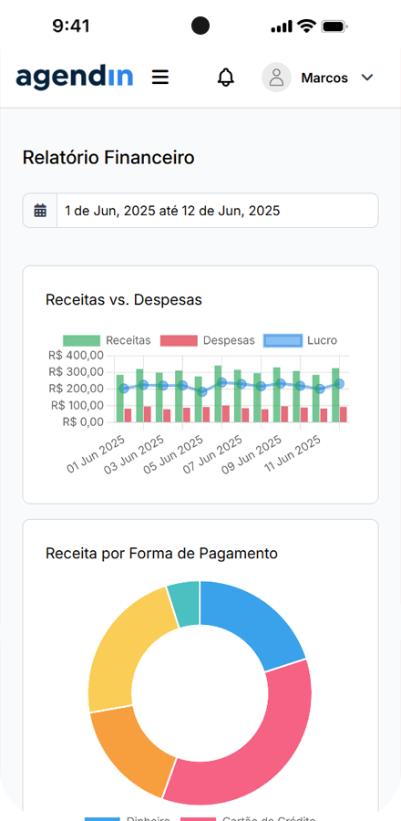 Painel de Controle - Relatórios