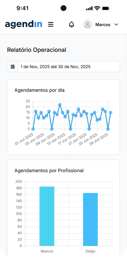 Painel de Controle - Relatórios