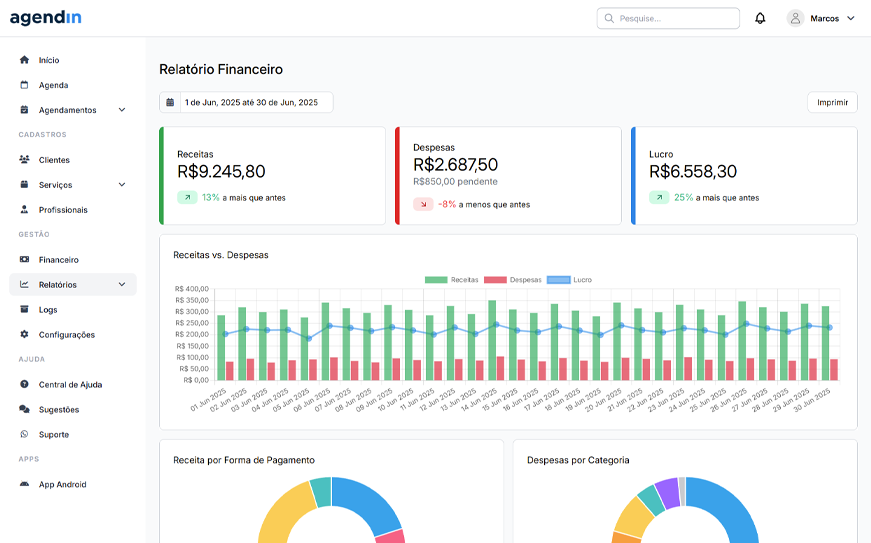 Painel de Controle - Relatórios