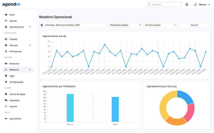 Painel de Controle - Relatórios